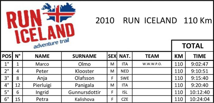RI-TOTAL-110km-k
